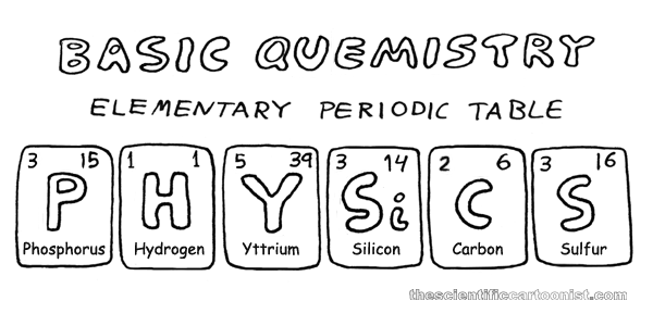 Periodic Table Cartoon 2811